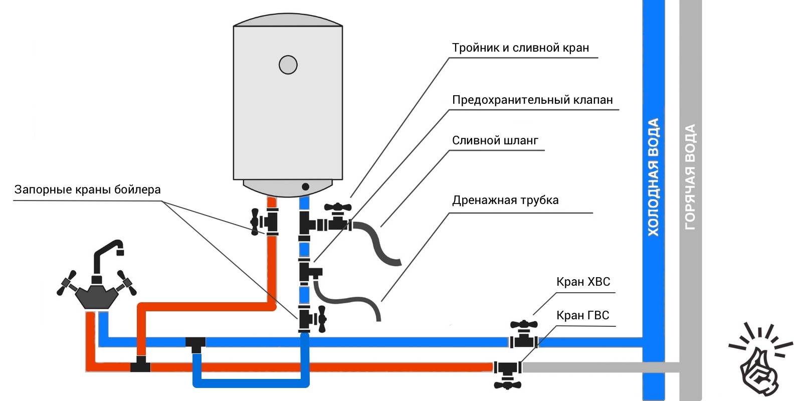 Как установить и подключить накопительный водонагреватель, этапы и схемы монтажа
