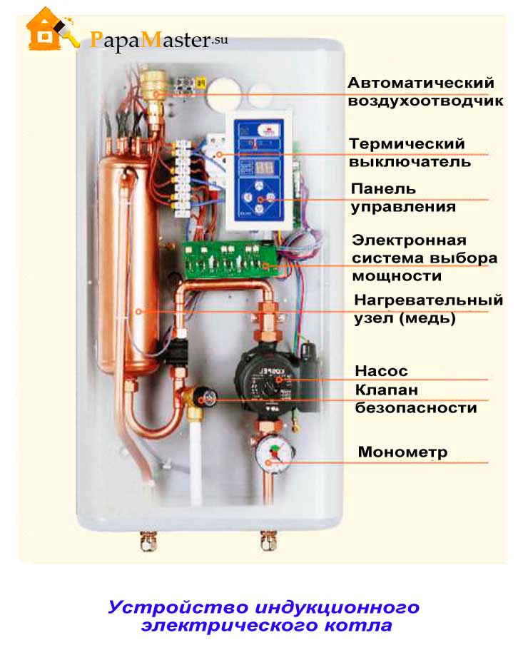 Электрический индукционный котел для отопления и его схема
