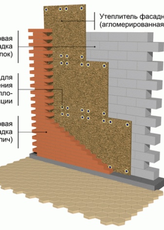 Как утеплить стену в панельном доме внутренняя и внешняя изоляция