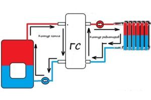 Что такое гидрострелка (гидравлический разделитель) в системе отопления