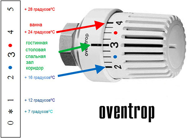 Как выбрать терморегулятор для батарей – виды, правила установки и регулировки отопления