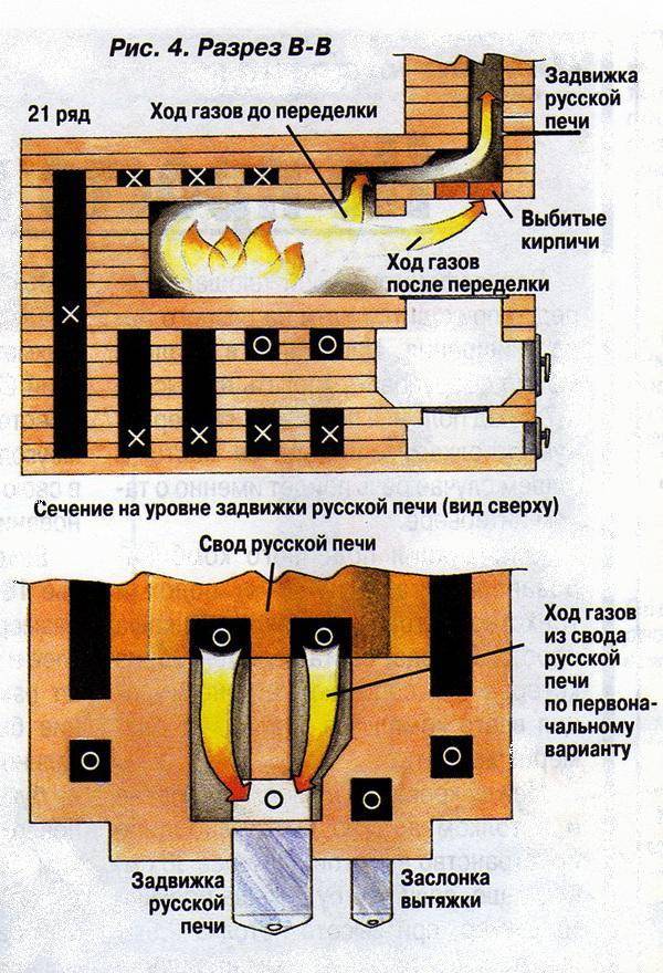 Русская печь с лежанкой и плитой: порядовка и описание кладки