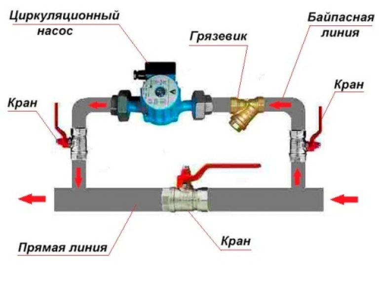 Системы отопления с насосной циркуляцией: схемы и особенности правильной установки