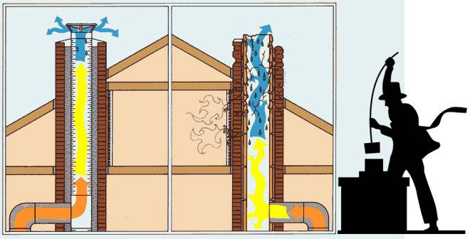 Чем утеплить газовую трубу на улице от конденсата: обзор лучших материалов и монтажные инструкции