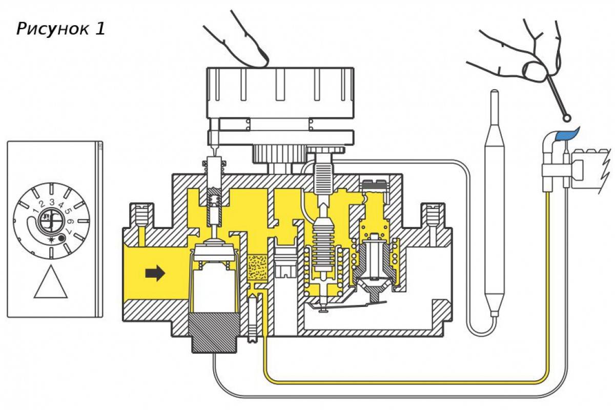 Настройка газового котла: как настроить газовый котёл самостоятельно, без помощи мастера
