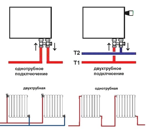 Как выполнить подключение радиатора отопления к полипропиленовым трубам – способы, используемые фитинги