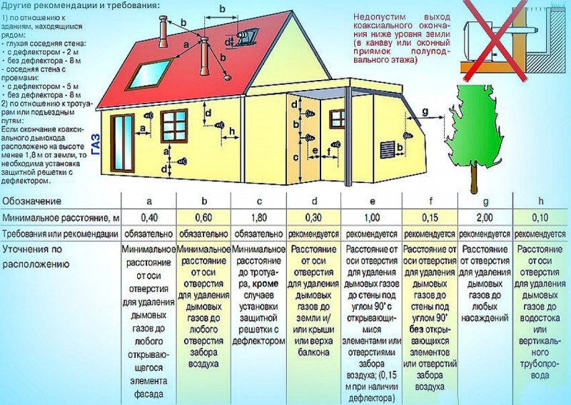 Принципиальные схемы котельных частного дома