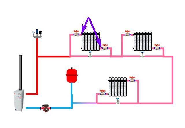 Монтаж отопления из полипропиленовых труб: схемы