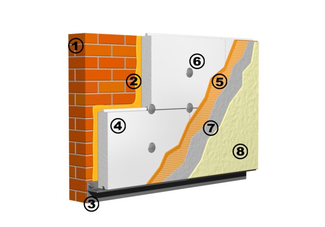 Утепление фасадов пенопластом: технология отделки фасада утеплителем своими руками и какой марки (плотности) выбрать материал?