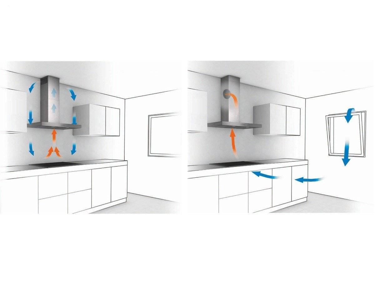 Вытяжки для кухни с отводом в вентиляцию: схемы, правила монтажа