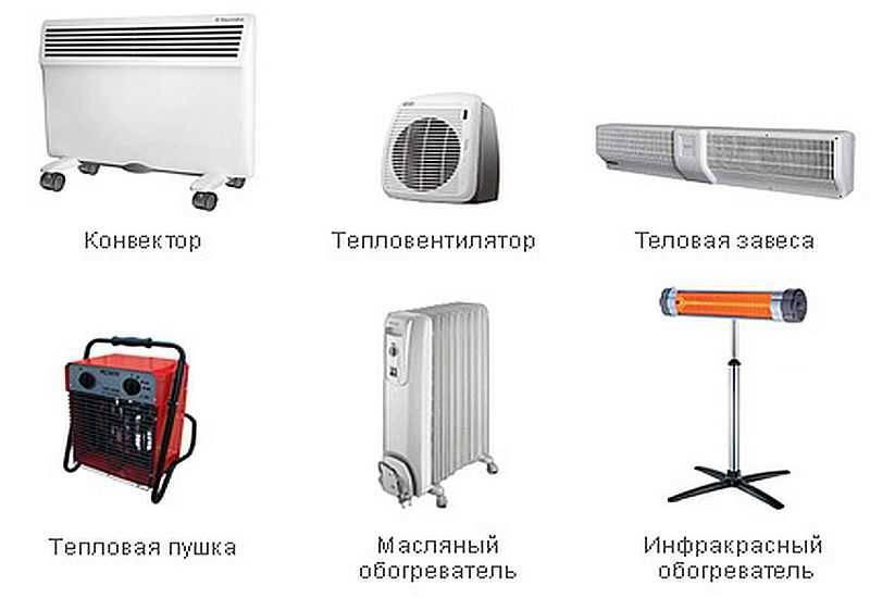 Инфракрасные обогреватели с терморегулятором для дачи – советы эксперта