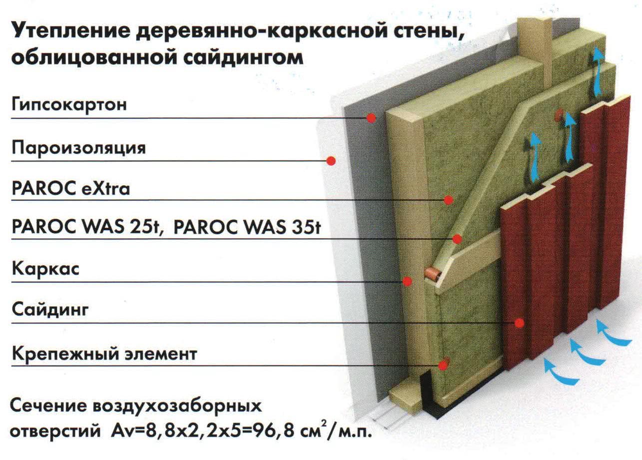 Виды утеплителей для стен дома изнутри: материалы для утепления и их характеристики