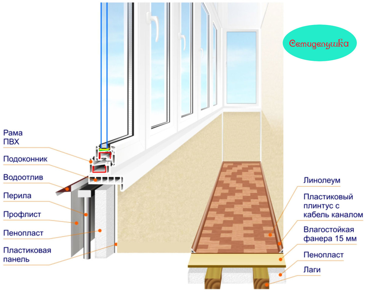 Утепление балкона своими руками пошаговая инструкция и фото, утепления лоджий – наружный и внутренний.