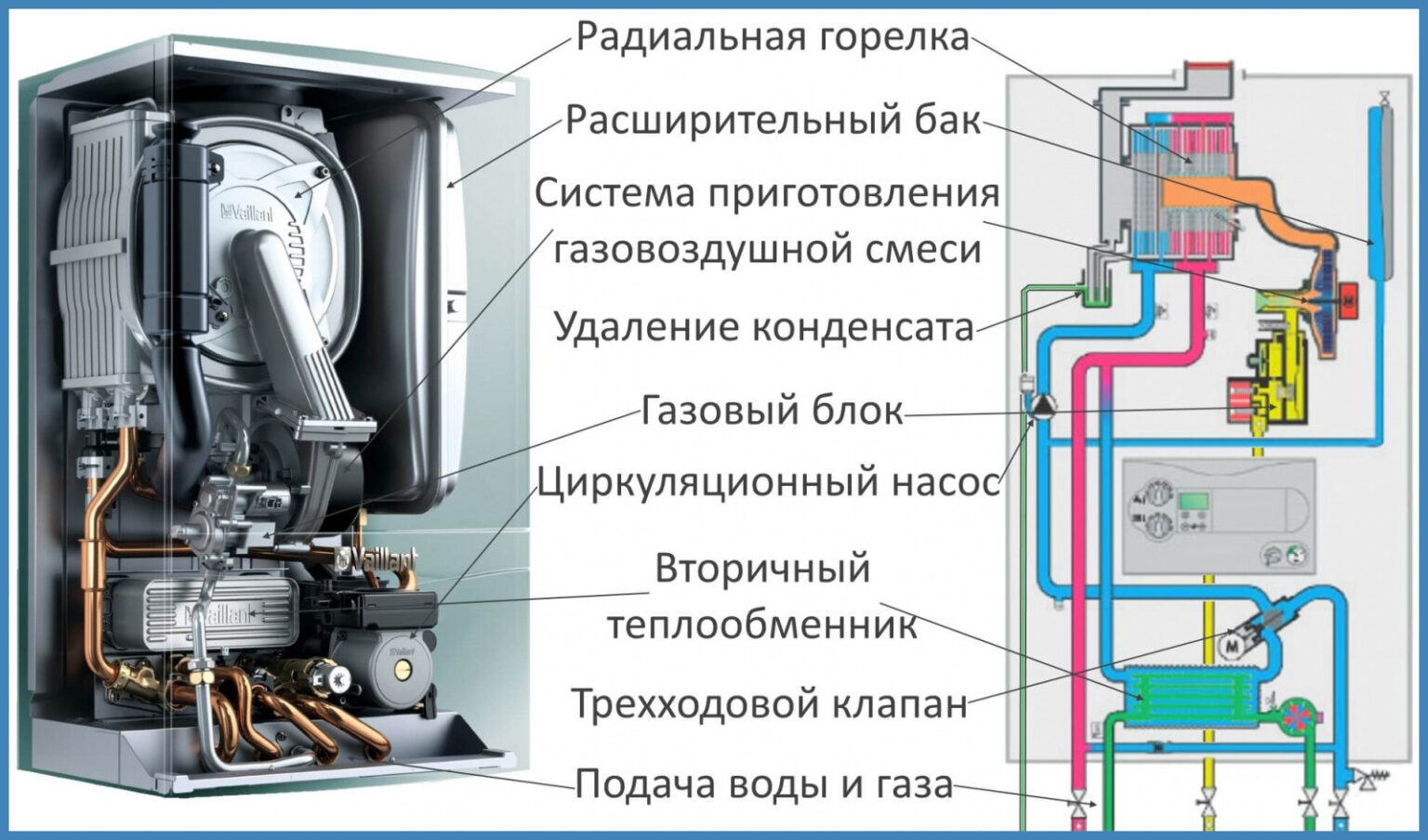 Газовый конденсационный котел: принцип работы, устройство, плюсы и минусы
