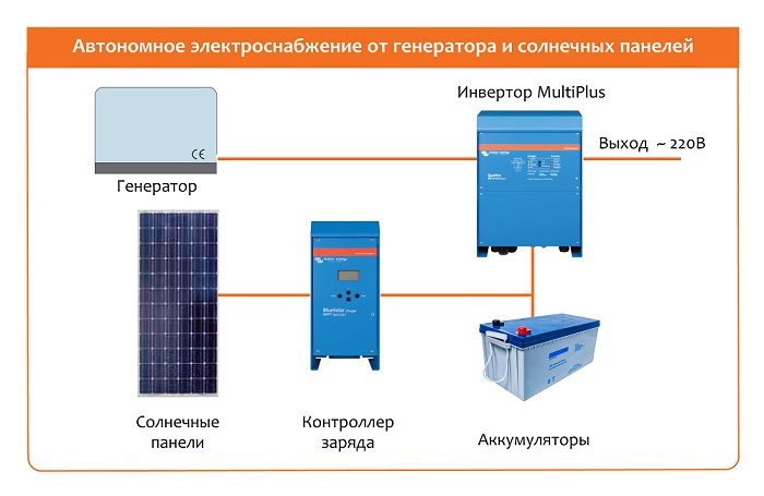 Как подобрать мощность солнечных батарей: подробная инструкция