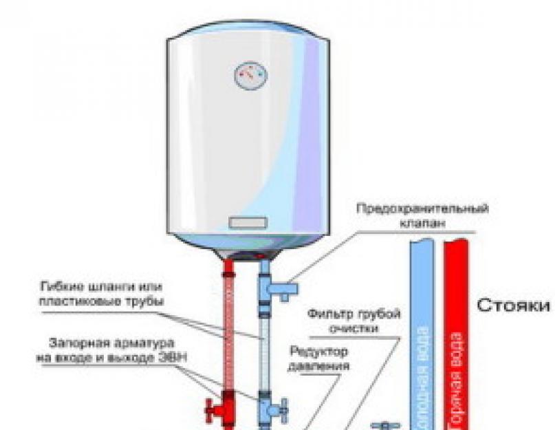 Установка водонагревателя накопительного своими руками в туалете в квартире