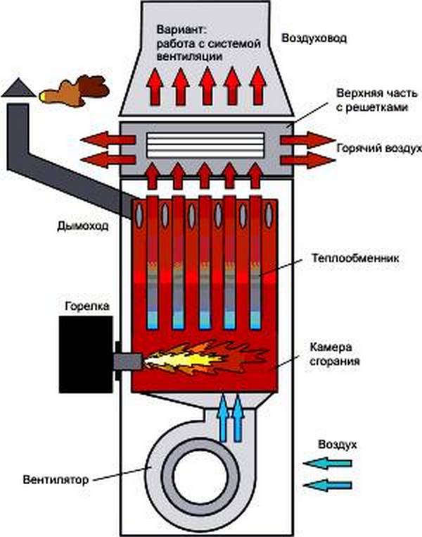 Теплогенератор потапова - работающий реактор холодного ядерного синтеза энергетика украины
