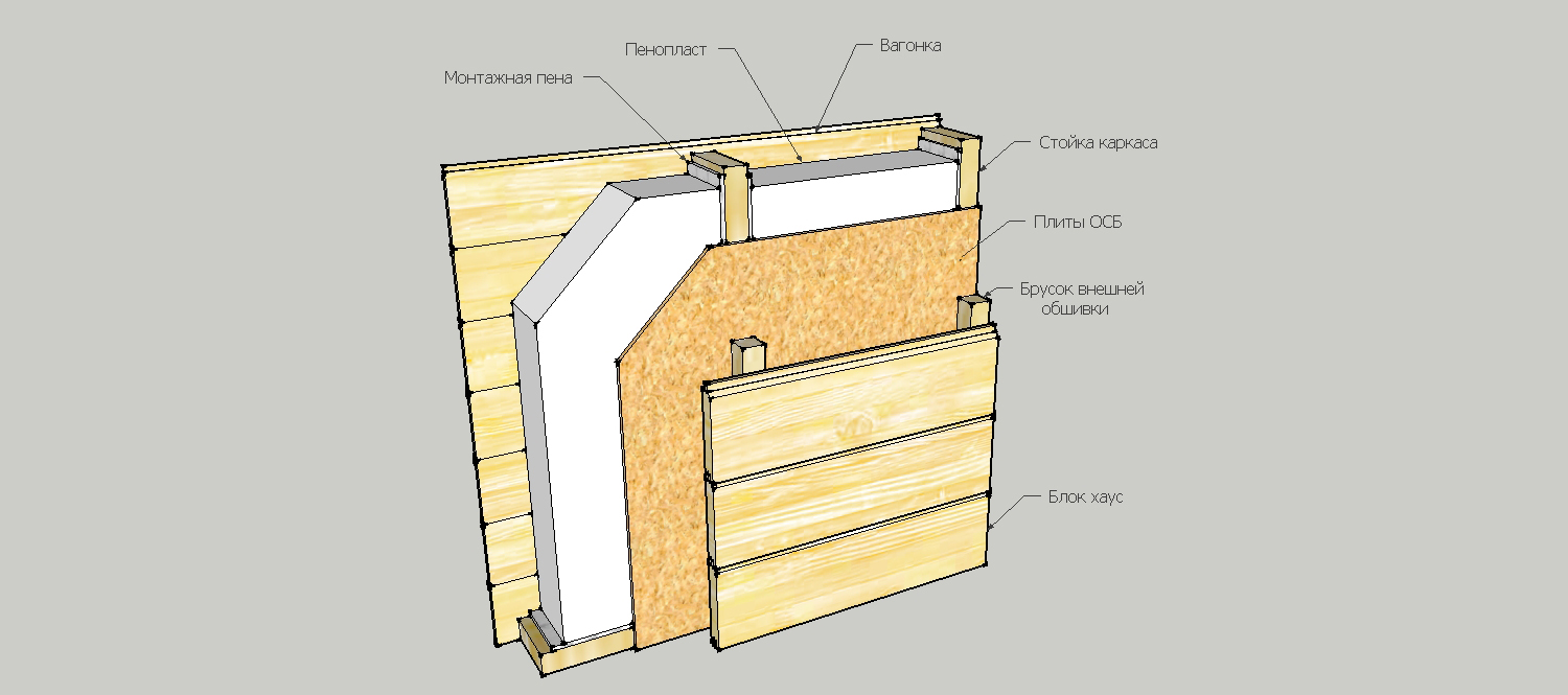 Можно ли утеплять деревянный дом пенопластом снаружи или нет