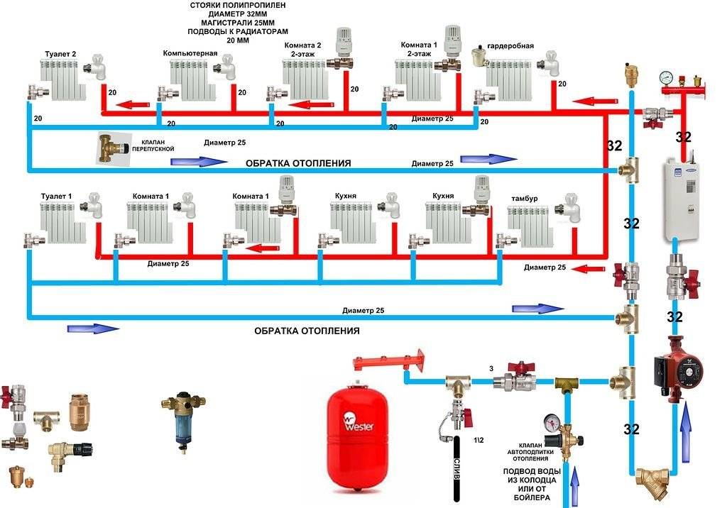 Завоздушивание в отопительной системе: причины, решение проблем с отоплением в частном и многоквартирном доме