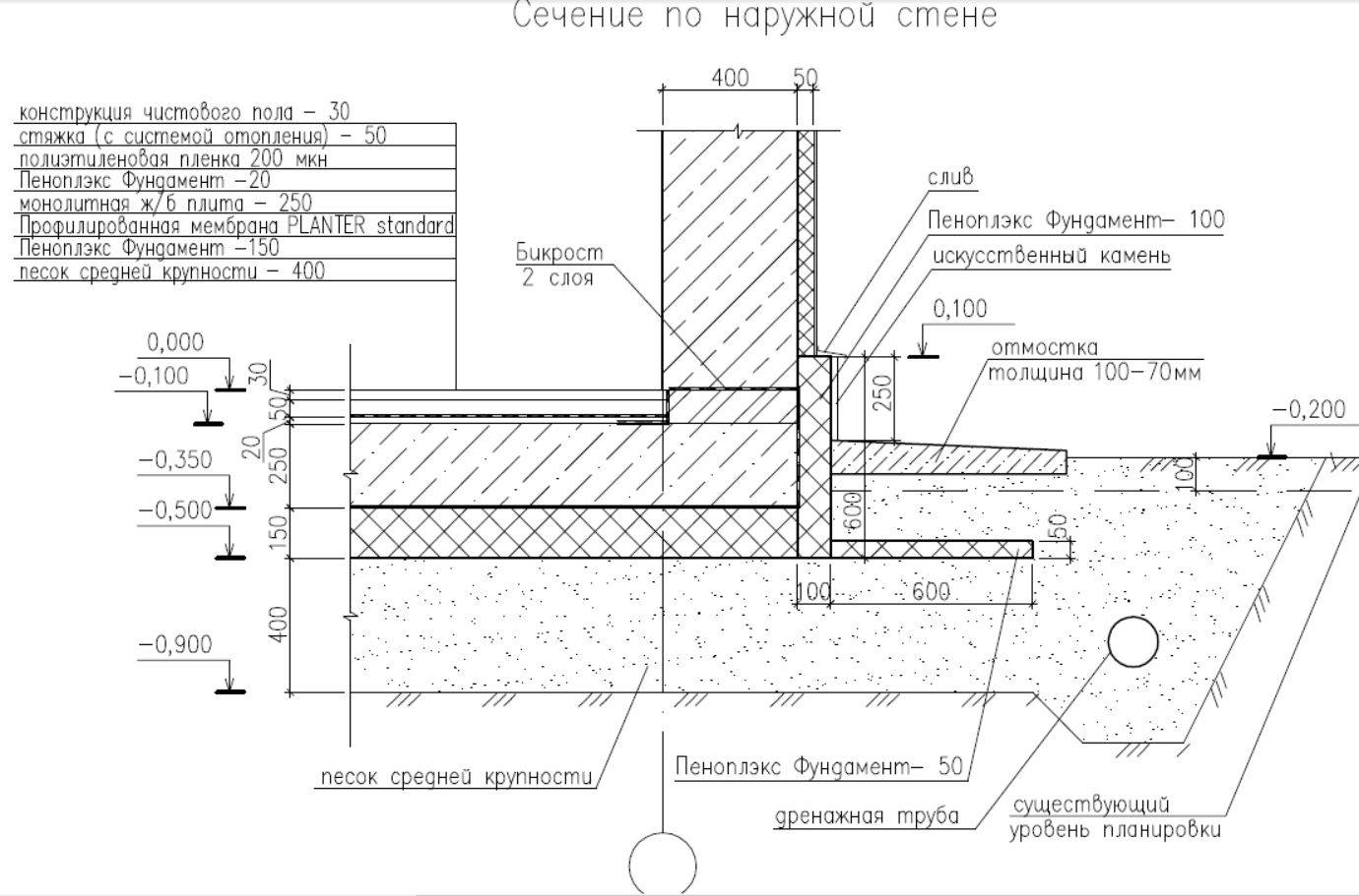 Отмостка с эппс схема