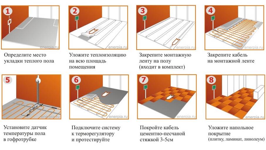 Теплый пол под линолеум: инструкция по укладке и монтажу