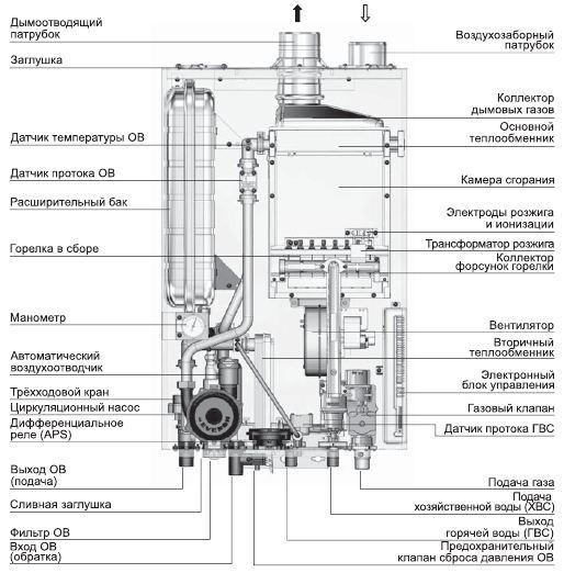 Газовый котел navien deluxe: инструкция по эксплуатации, отзывы, технические характеристики