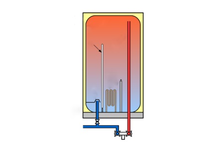 Магниевый анод в водонагревателях: для чего нужен, как снять и поменять
