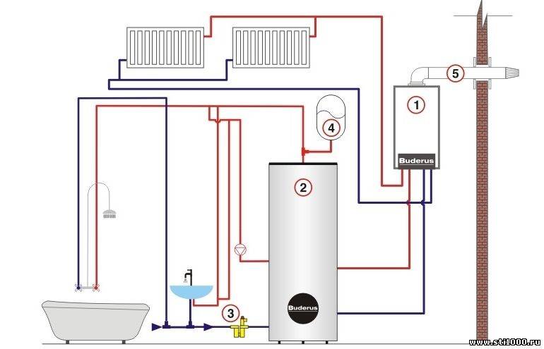 Газовый котел сиберия 23: отзывы владельцев, устройство прибора, технические характеристики и инструкция