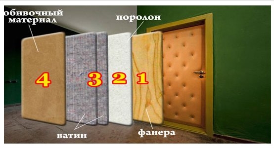 Утепленные деревянные входные двери: уличные изделия для частного дома, какой выбрать утеплитель при утеплении своими руками