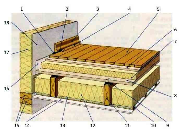 Как утеплить деревянный пол