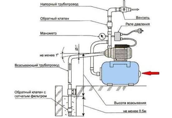 Регулятор давления воды в системе водоснабжения, регулировка