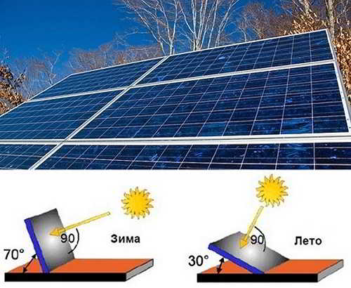 Солнечная батарея своими руками: делаем солнечную батарею в домашних условиях