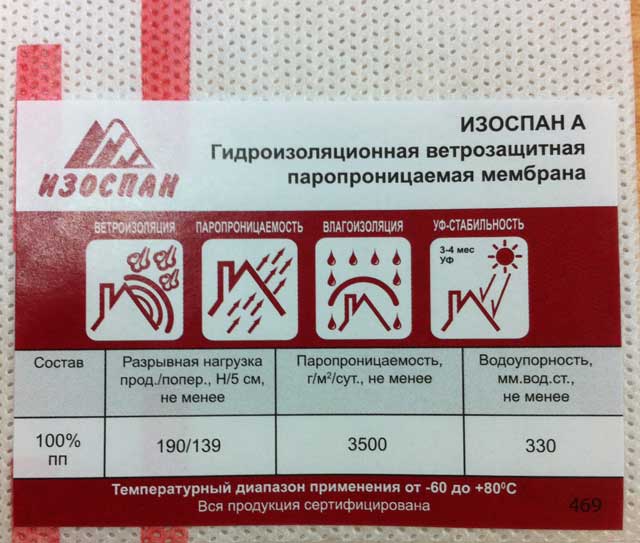 Изоспан в: сфера применения и способы монтажа