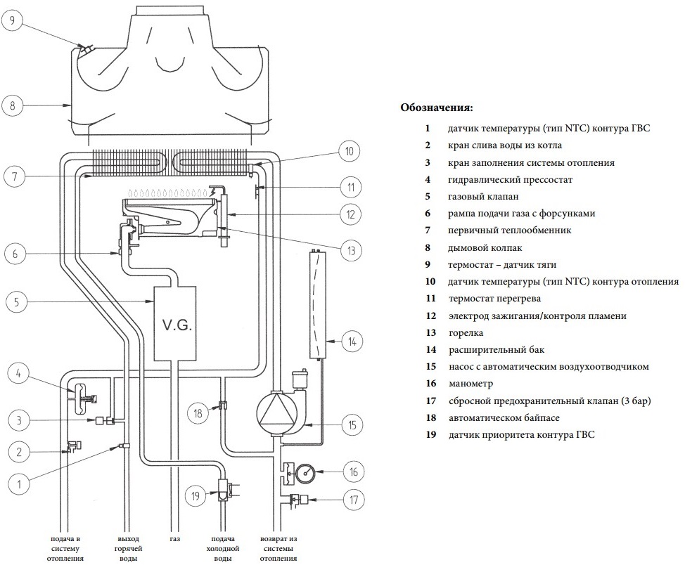 Как выбрать комнатный термостат для газового котла отопления