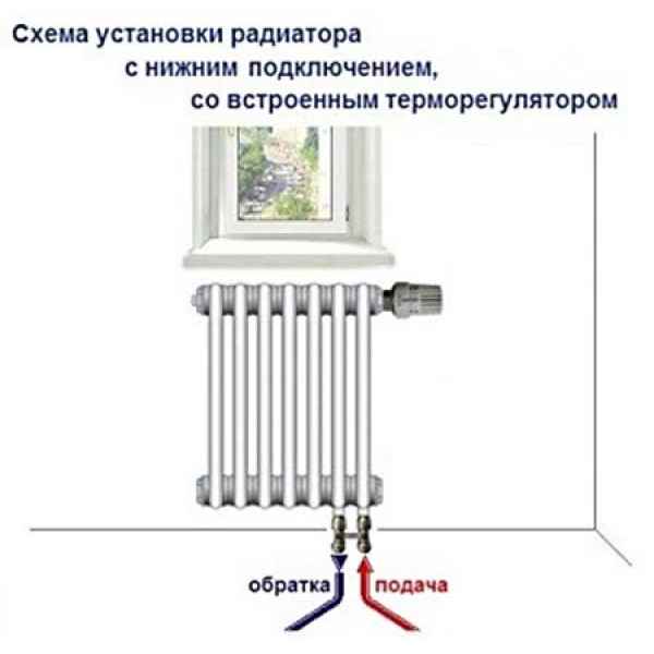 Нижнее подключение радиаторов отопления: плюсы и минусы, особенности монтажа, обзор популярных моделей