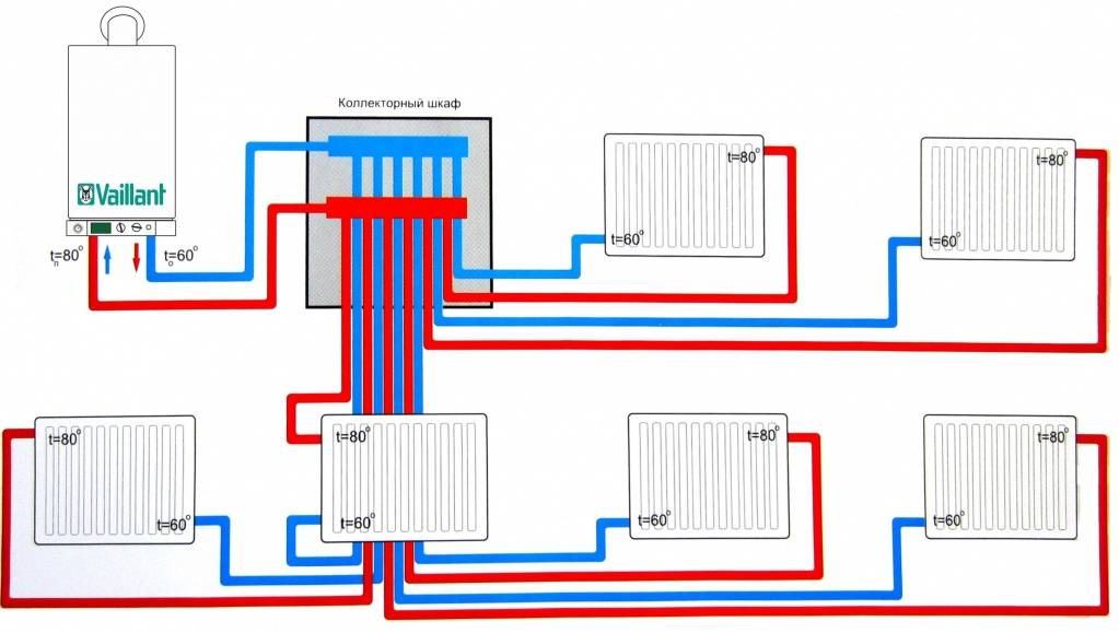 Лучевая разводка системы отопления: схема разводки отопления на фото и видео примерах