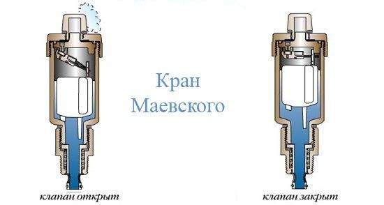 Кран маевского — принцип работы, инструкция по установке