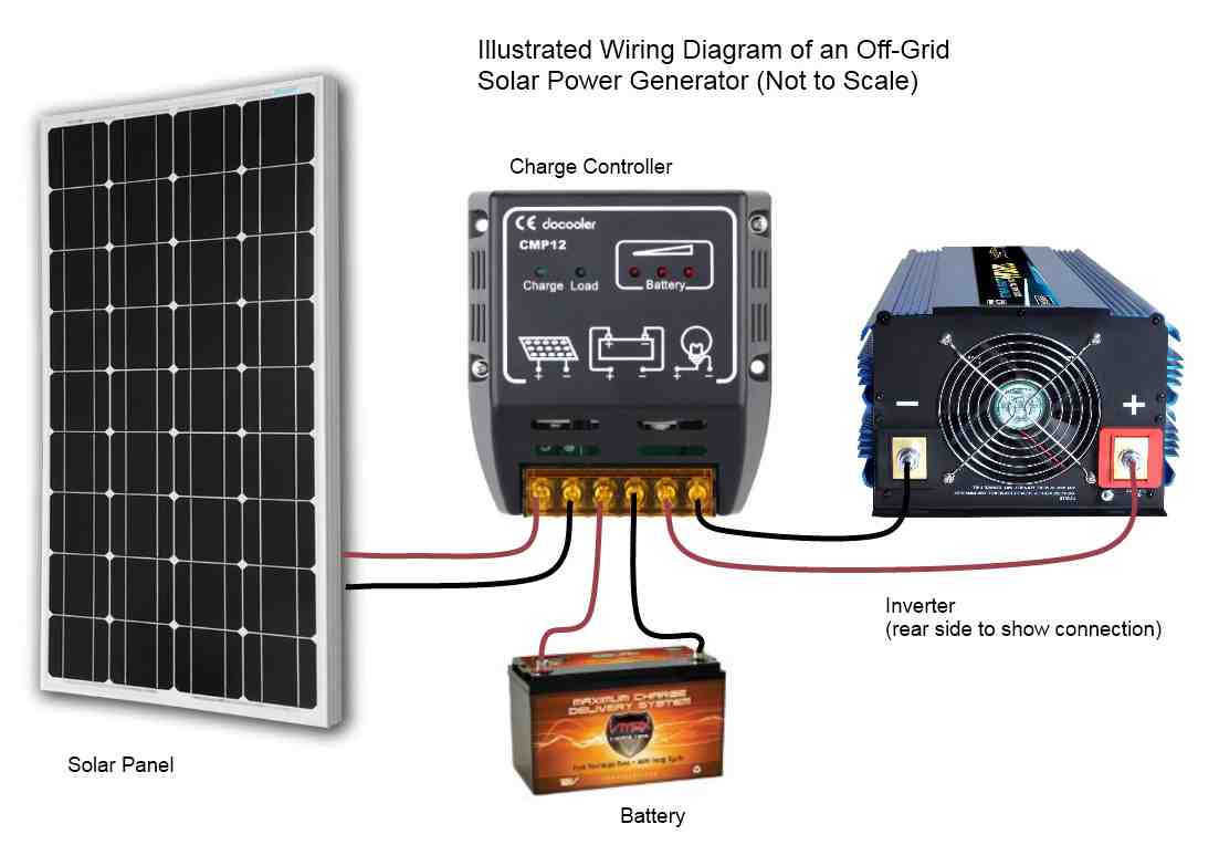 Солнечные батареи: характеристики и особенности использования