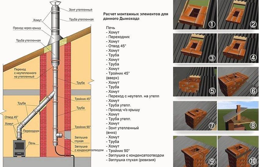 Принципы монтажа дымохода в частном доме