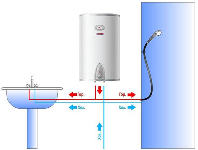 Для чего нужен водонагреватель в квартире или доме?