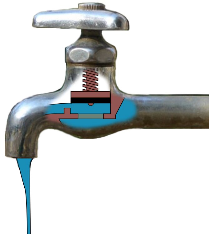 Какими бывают водопроводные краны?