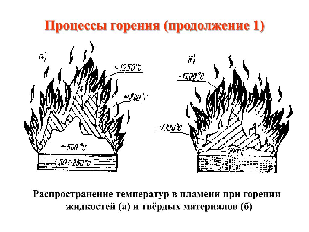 Температура возгорания древесины