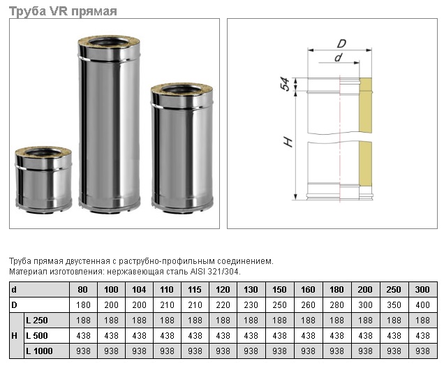 Трубы для дымохода: сравнительный обзор 7-ми различных вариантов дымоходных труб