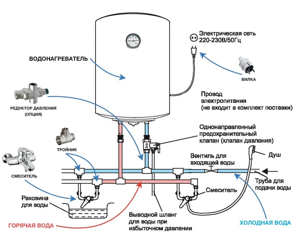 Установка накопительного водонагревателя своими руками: пошаговый инструктаж