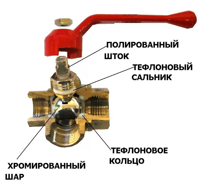 Трехходовой кран для отопления: принцип работы, конструкция и установка