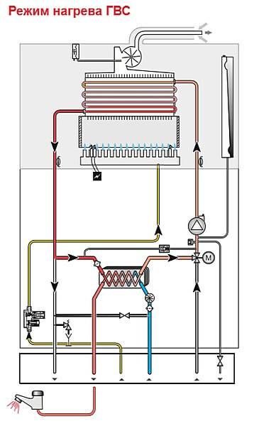 После реконструкции системы отопления «кипит» котёл: что делать? почему газовый котел закипает, перегревается быстро закипает вода в системе отопления
