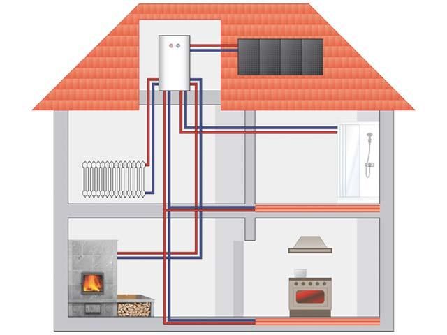 Отопление загородного дома без газа - варианты отопления частного дома