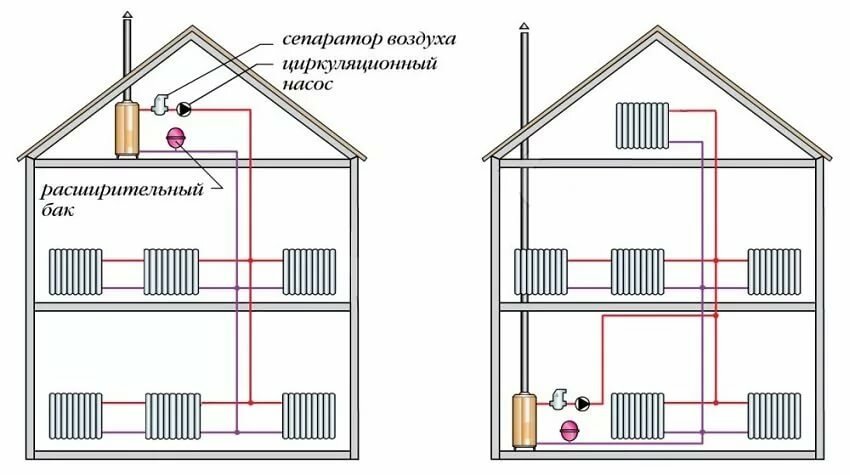 Схема отопления двухэтажного дома с естественной циркуляцией — система отопления самотеком