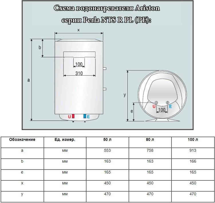 Как правильно включить водонагреватель Аристон