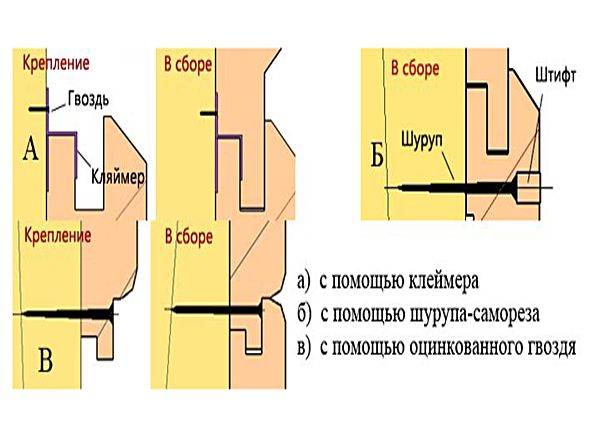 Блок-хаус: размеры блок-хауса и из какого дерева он делается, обшивка внутренних и наружных стен дома, пошаговые инструкции